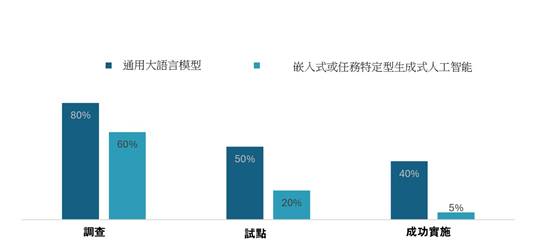 一張含有 文字, 圖表, 設計, 螢幕擷取畫面 的圖片
AI 產生的內容可能不正確。