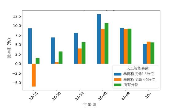 一張含有 文字, 螢幕擷取畫面, 圖表, 繪圖 的圖片

AI 產生的內容可能不正確。