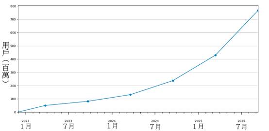 一張含有 行, 收據, 繪圖, 斜率、斜坡 的圖片
AI 產生的內容可能不正確。