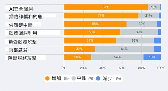 一张含有 文字, 屏幕快照, 数字, 字型 的图片

AI 产生的内容可能不正确。
