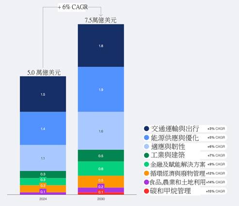 一張含有 文字, 螢幕擷取畫面, Rectangle, 圖表 的圖片

AI 產生的內容可能不正確。