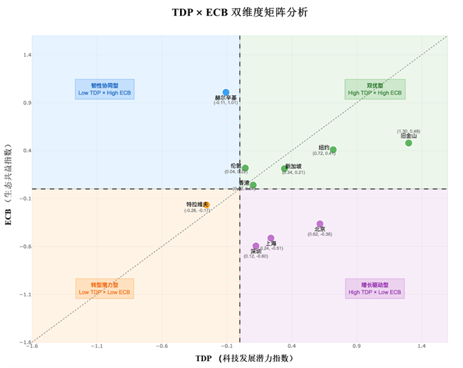 一张含有 文字, 屏幕快照, 图表, 数字 的图片

AI 产生的内容可能不正确。